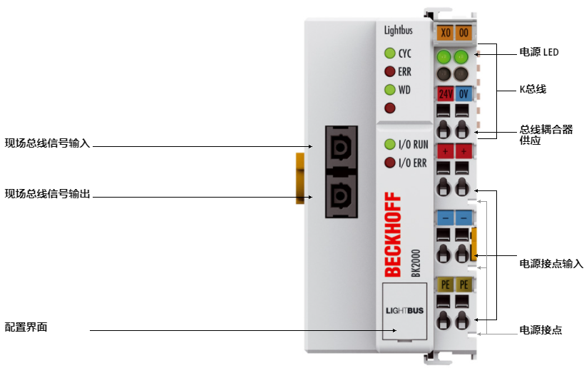 倍?？偩€耦合器總線模塊BK2000